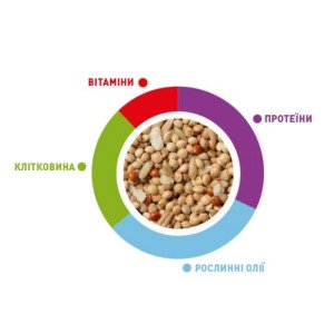 SunMix parrocchetti 750g/Корм для сер. папуг Падован СанМікс Паррочетті 750г