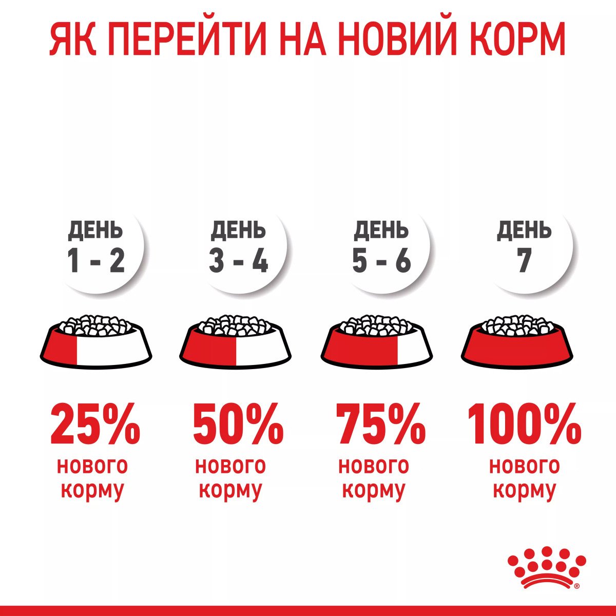 Вологий корм для кошенят Royal Canin Kitten Instinctive In Gravy, промо-набір 4 шт по 85 г (3+1 у подарунок)