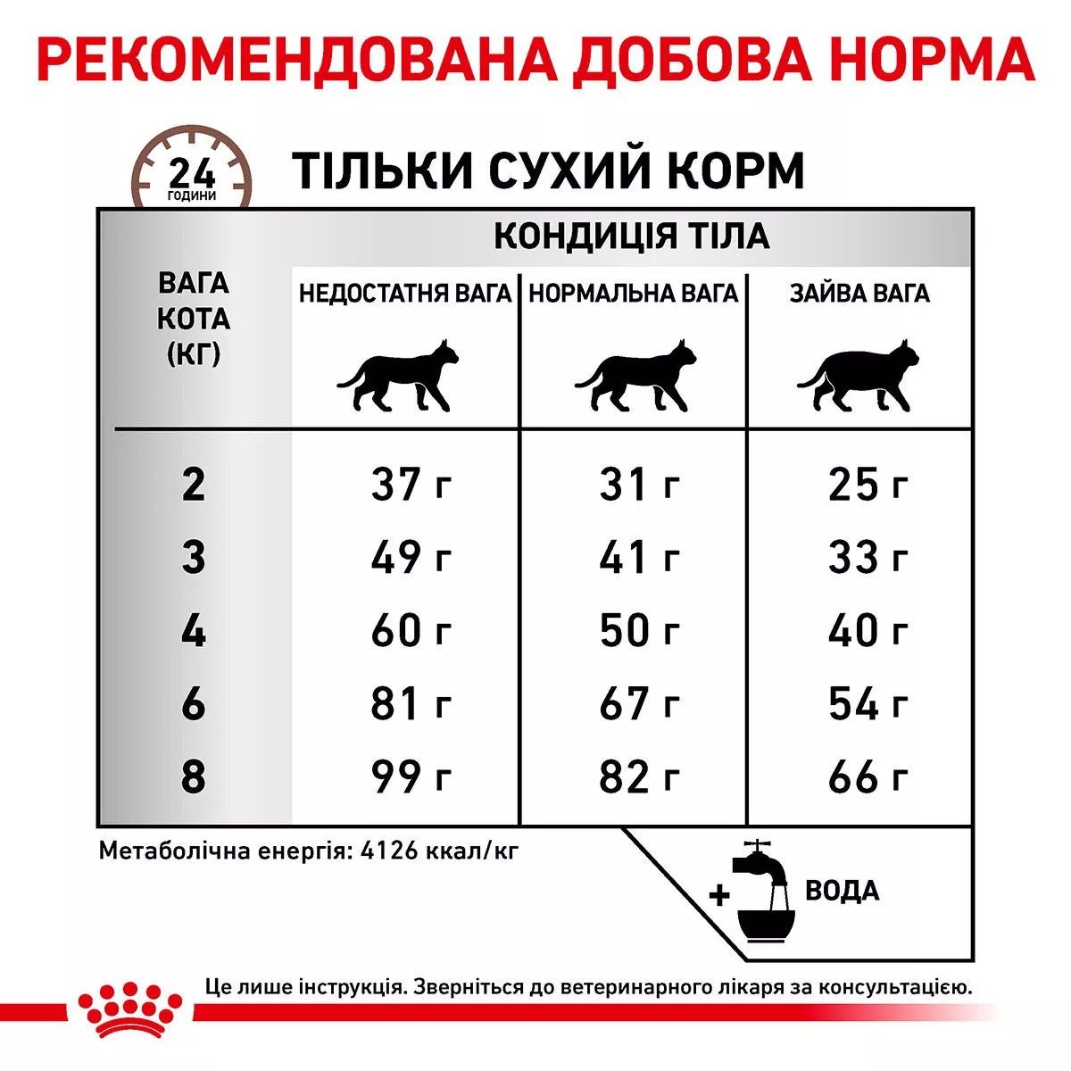 Сухий корм для котів Royal Canin Hepatic Cat, 4 кг