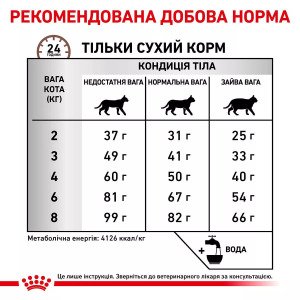 Сухий корм для котів Royal Canin Hepatic Cat, 4 кг
