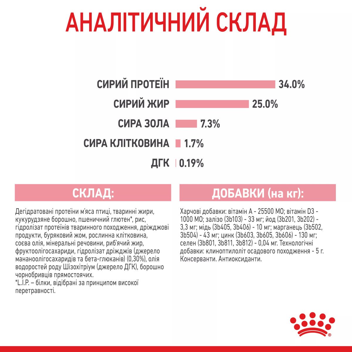 Сухий корм для кошенят Royal Canin Mother & Babycat, 10 кг