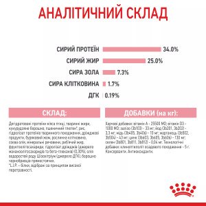 Сухий корм для кошенят Royal Canin Mother & Babycat, 10 кг