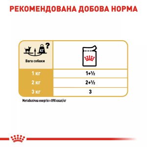 Вологий корм для собак чихуахуа Royal Canin Chihuahua, 85 г