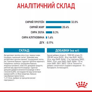 Сухий корм для цуценят середніх порід Royal Canin Medium Puppy, 15 кг