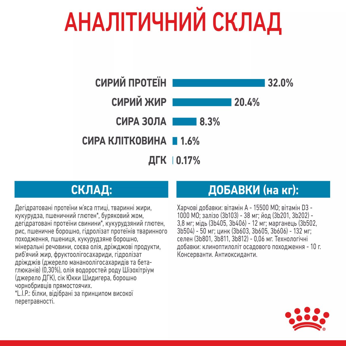 Сухий корм для цуценят середніх порід Royal Canin Medium Puppy, 4 кг