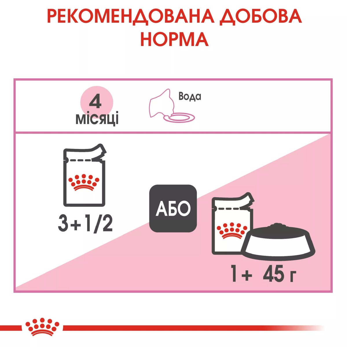 Вологий корм для кошенят Royal Canin Kitten Instinctive In Jelly, 85 г