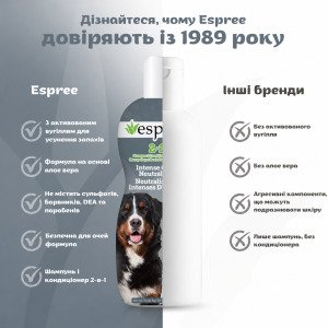 ESPREE Intense Charcoal Odor Neutralizer Tearless Dog Sh&Cond 2in1 591мл