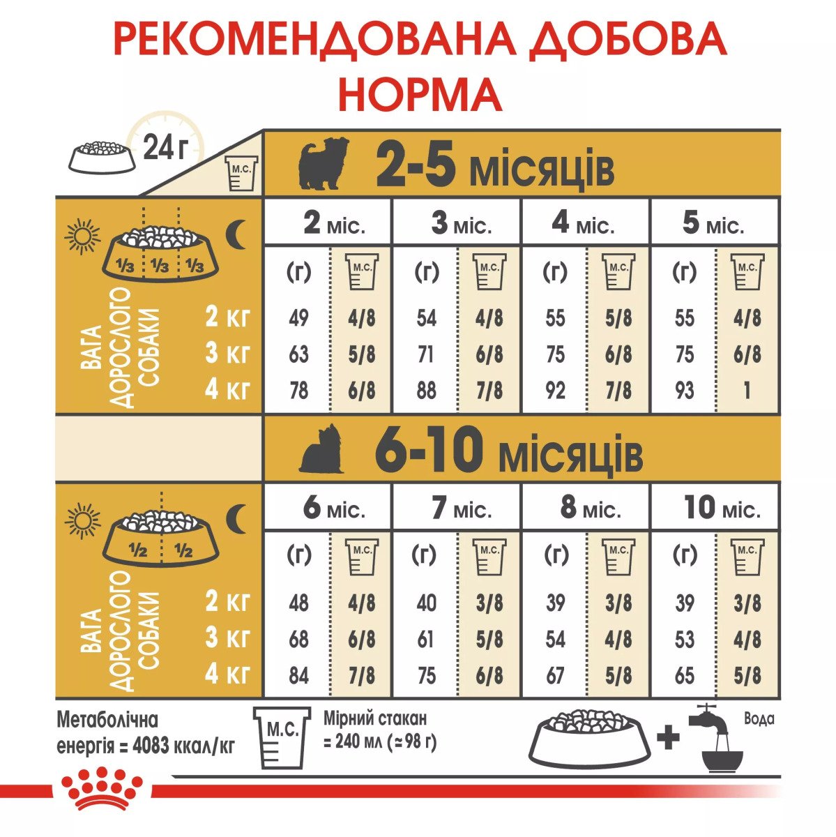 Сухий корм для цуценят мініатюрних порід Royal Canin Yorkshire Puppy, 7.5 кг