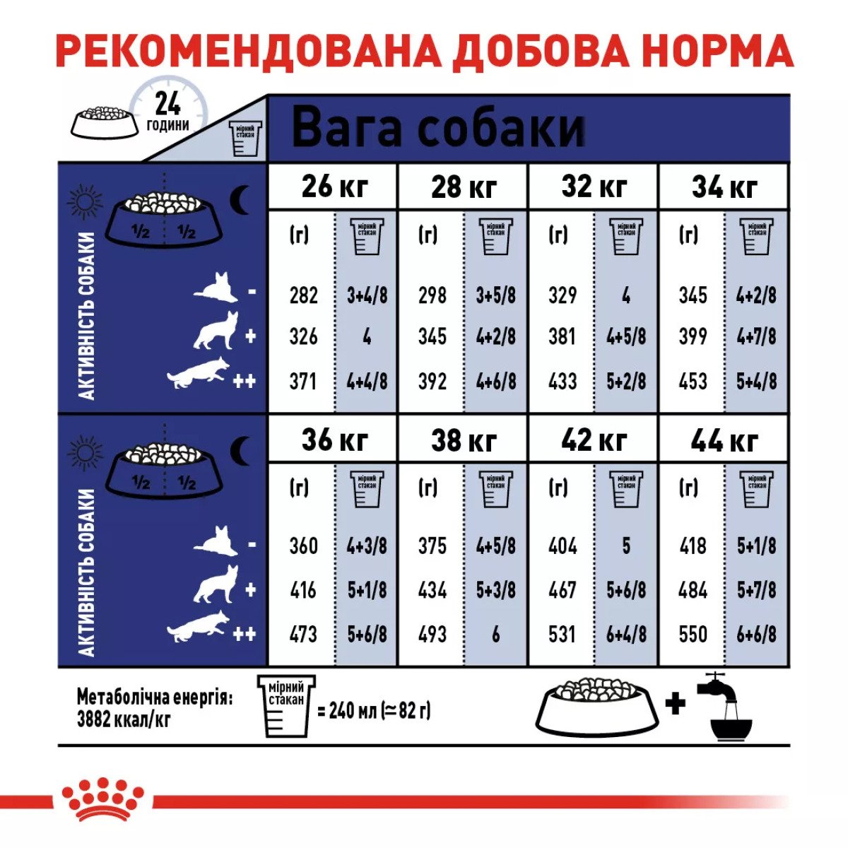 Сухий корм для собак великих порід Royal Canin Maxi Ageing 8+, 15 кг