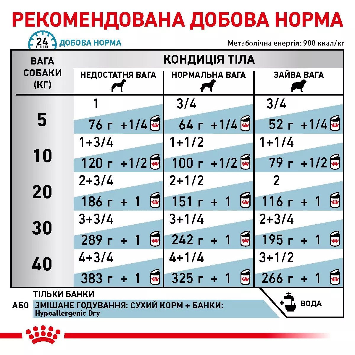 Вологий корм для собак Royal Canin Hypoallergenic Dog Cans, 400 г