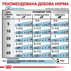 Вологий корм для собак Royal Canin Hypoallergenic Dog Cans, 400 г