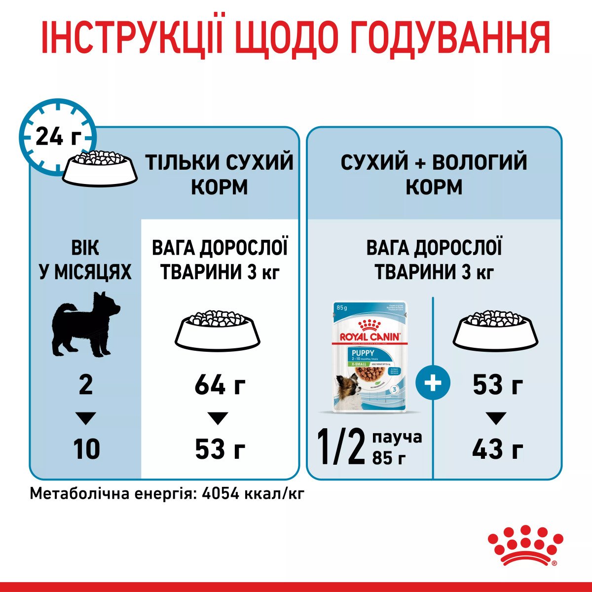 Сухий корм для цуценят мініатюрних порід Royal Canin Xsmall Puppy, 3 кг