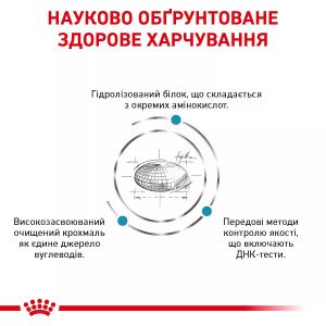 Сухий корм для собак Royal Canin Hypoallergenic Dog, 14 кг