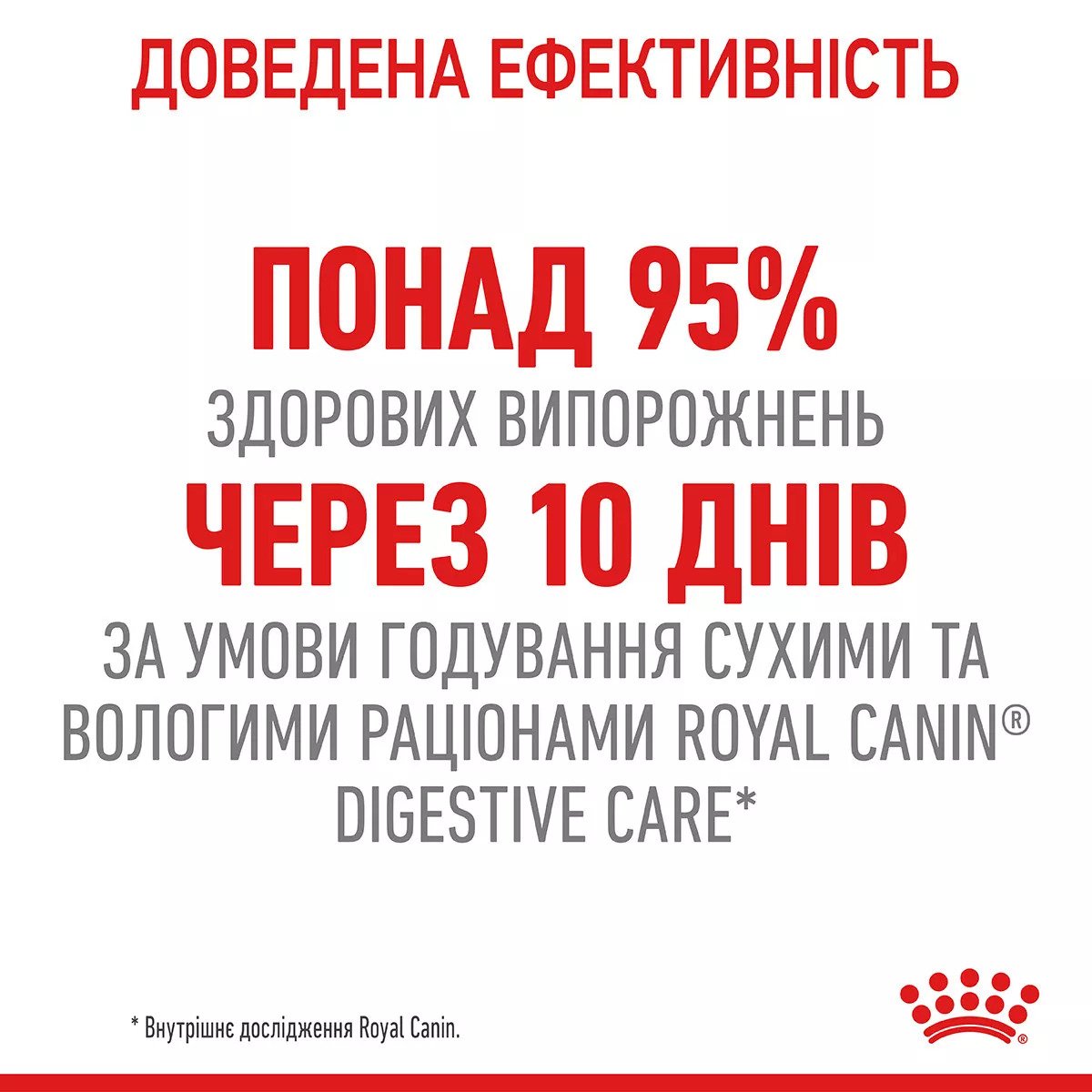 Сухий корм для котів Royal Canin Digestive Care, 85 г
