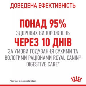 Сухий корм для котів Royal Canin Digestive Care, 85 г