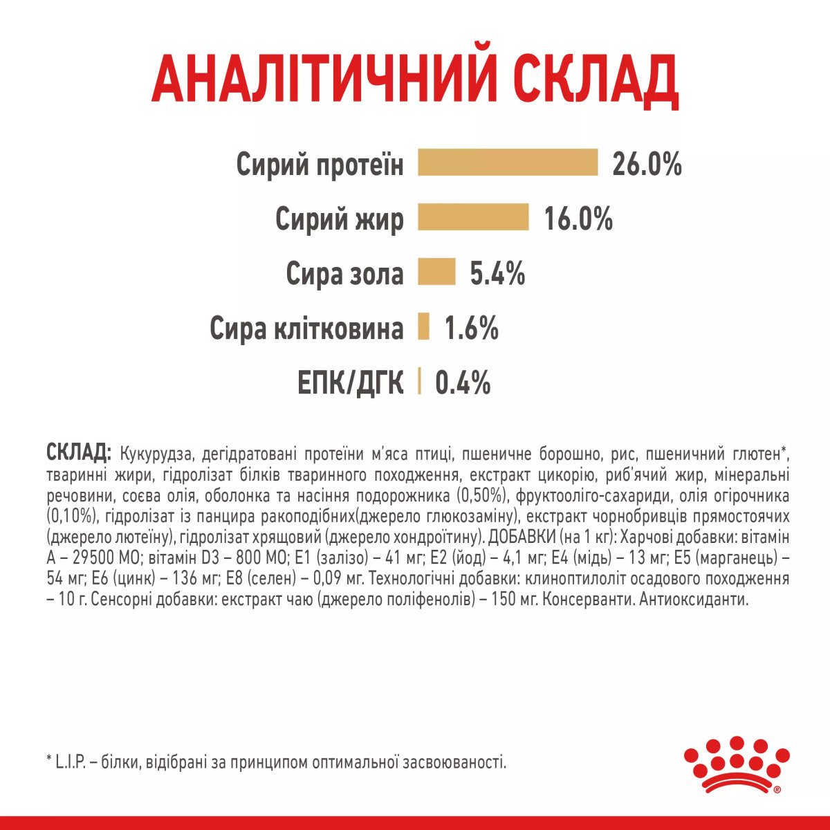 Сухий корм для собак малих порід Royal Canin Pomeranian Adult, 500 г