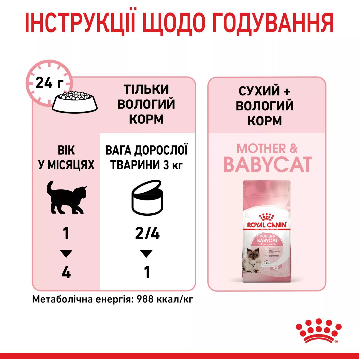 Вологий корм для кошенят Royal Canin Mother & Babycat Ultra Soft Mousse, 195 г