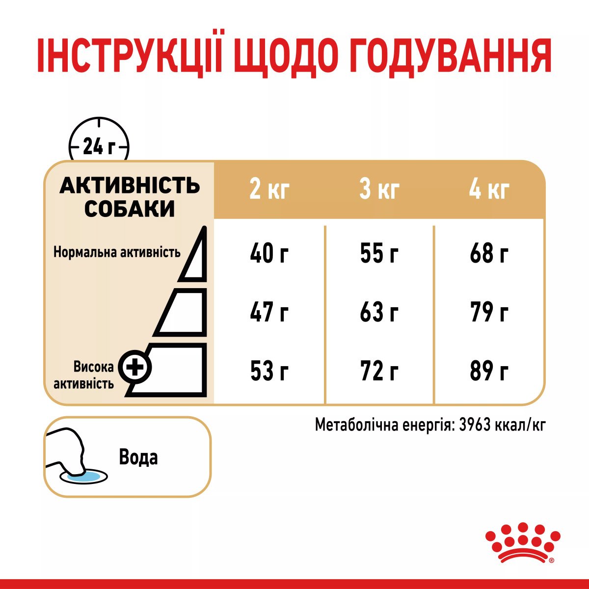 Сухий корм для йоркширських тер'єрів Royal Canin Yorkshire Terrier 8+, 1.5 кг