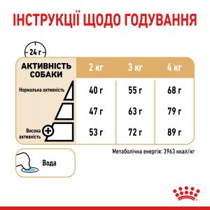 Сухий корм для йоркширських тер'єрів Royal Canin Yorkshire Terrier 8+, 1.5 кг
