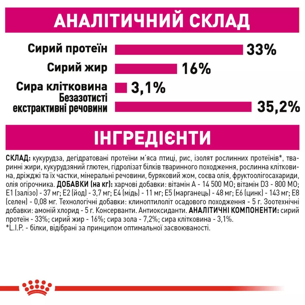Сухий корм для котів Royal Canin Exigent Savour, 10 кг