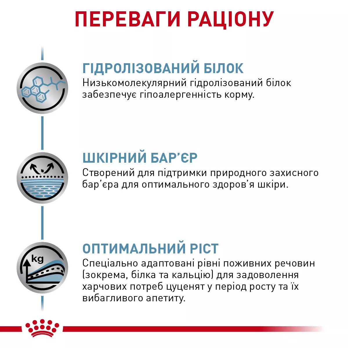 Сухий корм для цуценят Royal Canin Hypoallergenic Puppy, 3.5 кг