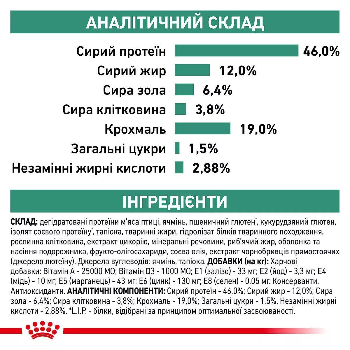Сухий корм для котів Royal Canin Diabetic Cat, 1.5 кг