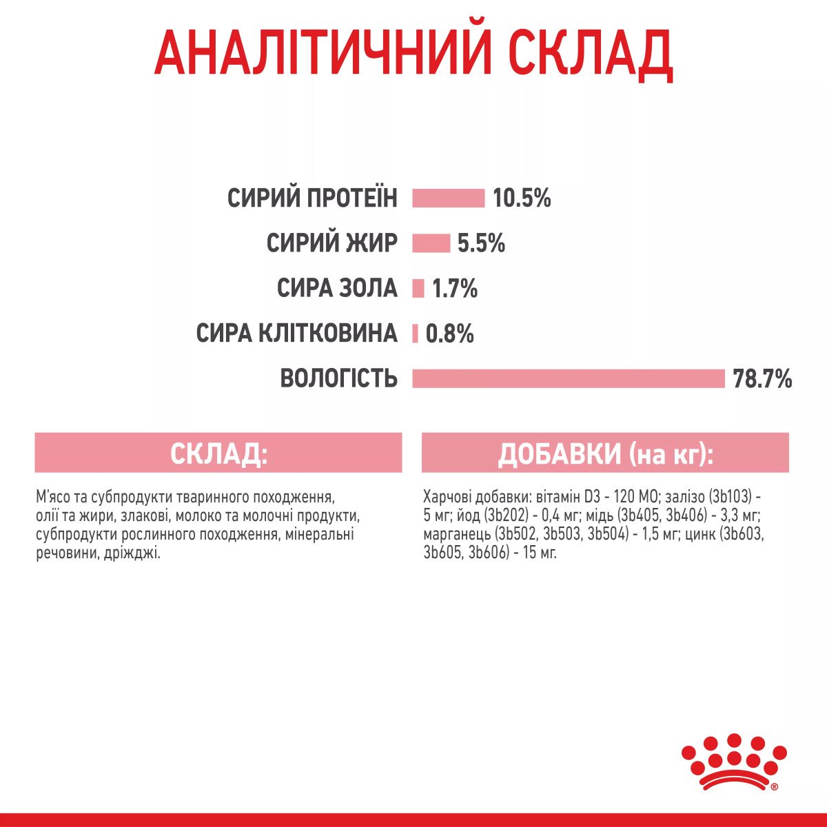 Вологий корм для кошенят Royal Canin Mother & Babycat Ultra Soft Mousse, 195 г