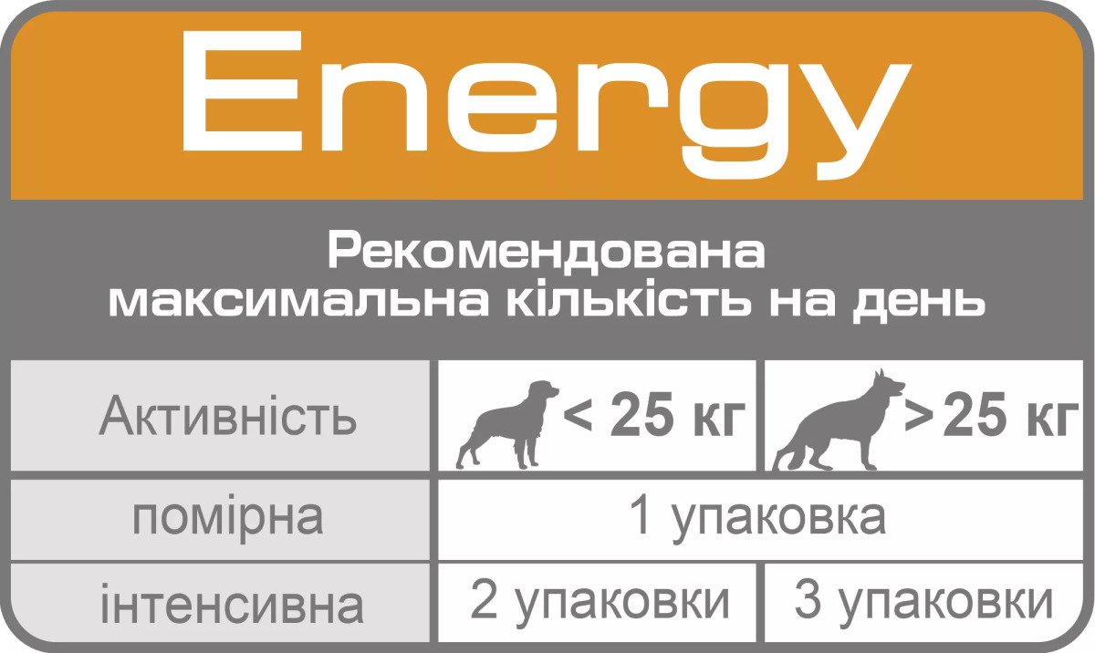 Сухий корм для собак Royal Canin Energy, 50 г