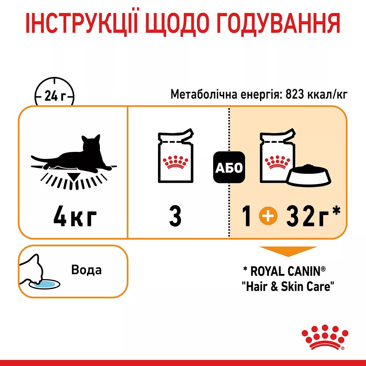 Вологий корм для котів Royal Canin HAIR & SKIN CARE In Jelly, 85 г