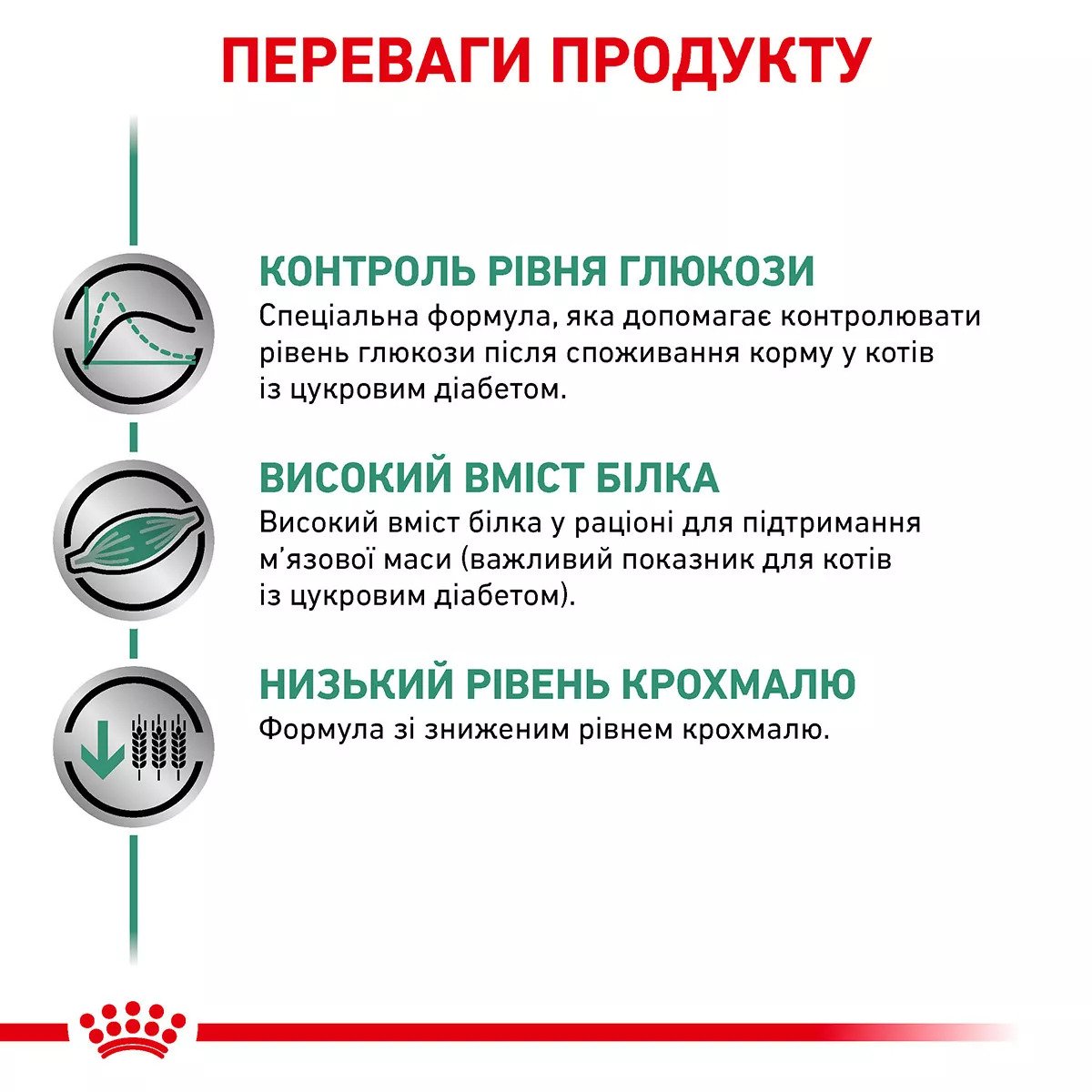 Сухий корм для котів Royal Canin Diabetic Cat, 85 г