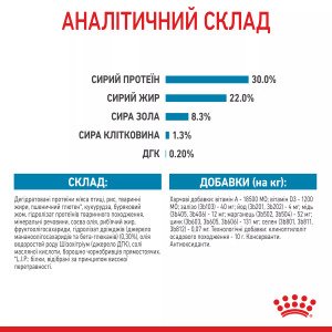 Сухий корм для цуценят середніх порід Royal Canin Medium Starter, 1 кг