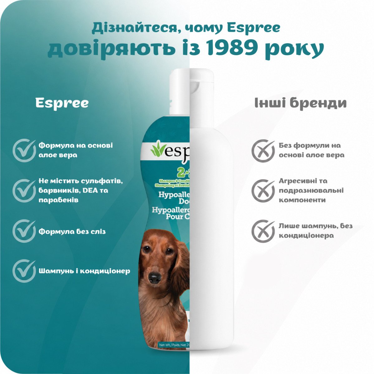 ESPREE Hypo-Allergenic Dog Shampoo&Conditioner 2in1 591мл