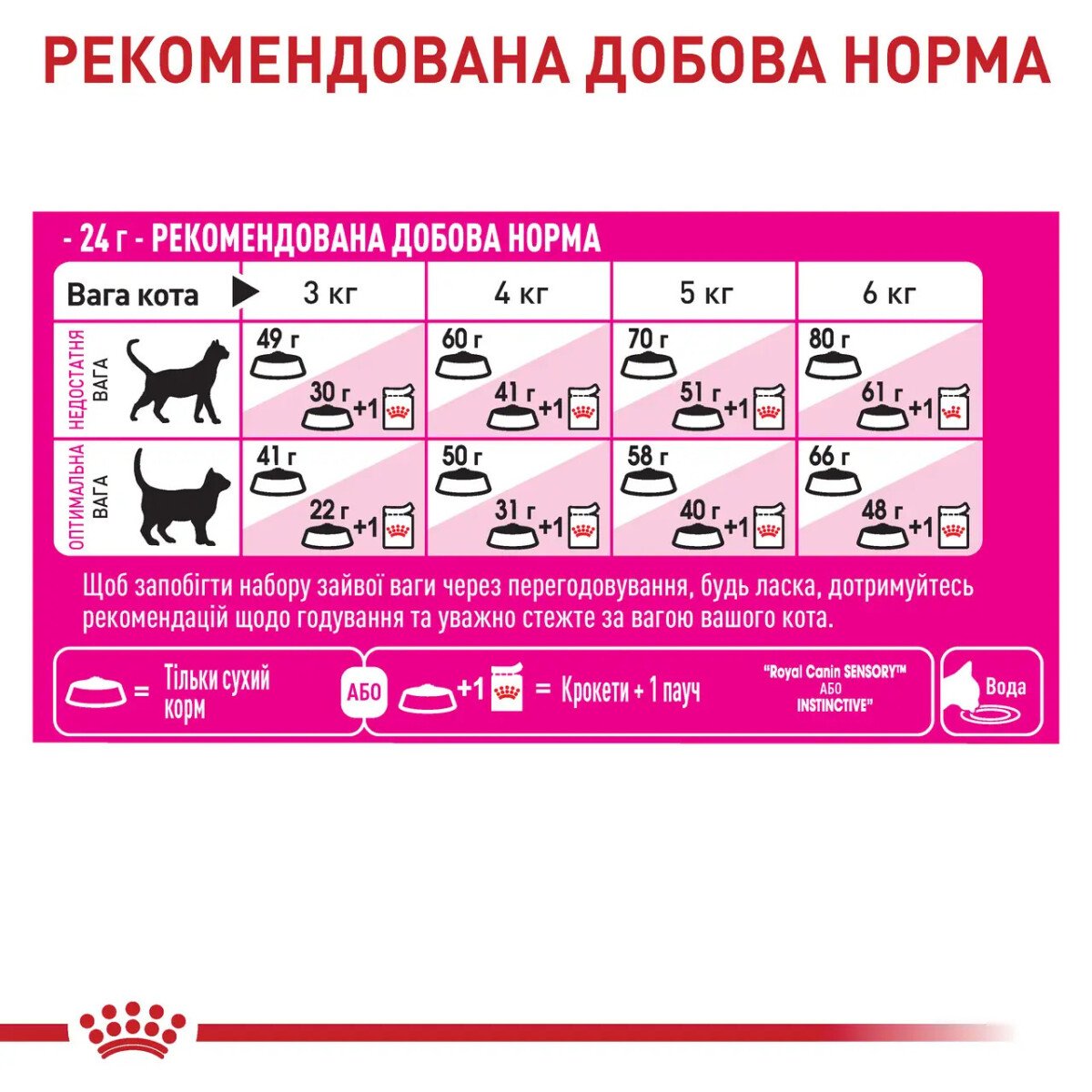 Сухий корм для котів Royal Canin Exigent Fussy, 10 кг