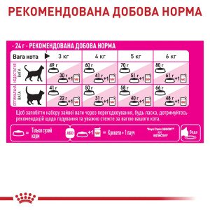 Сухий корм для котів Royal Canin Exigent Fussy, 400 г