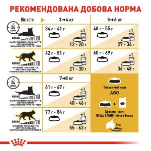 Сухий корм для котів Royal Canin Bengal Adult, 2 кг