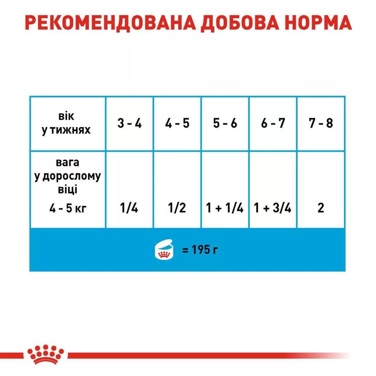Вологий корм для цуценят Royal Canin Starter Mousse, 195 г