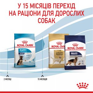 Сухий корм для цуценят великих порід Royal Canin Maxi Puppy, 4 кг