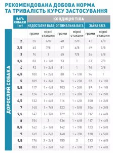 Сухий корм для собак малих порід Royal Canin Anallergenic Small Dog, 3 кг