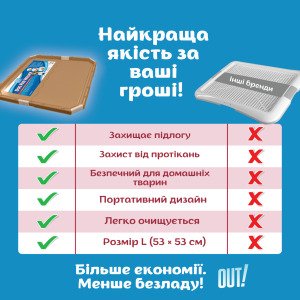Гігієнічний піддон-фіксатор для пелюшок для собак OUT! Training Pad Holder (53 × 53 см)