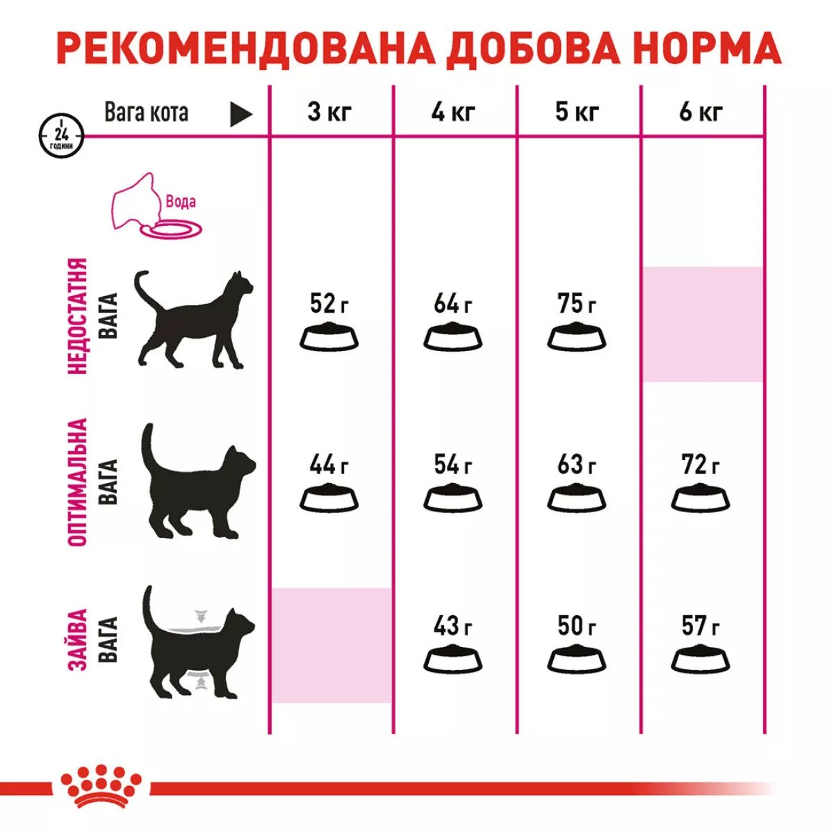 Сухий корм для котів Royal Canin Aroma Exigent, 2 кг