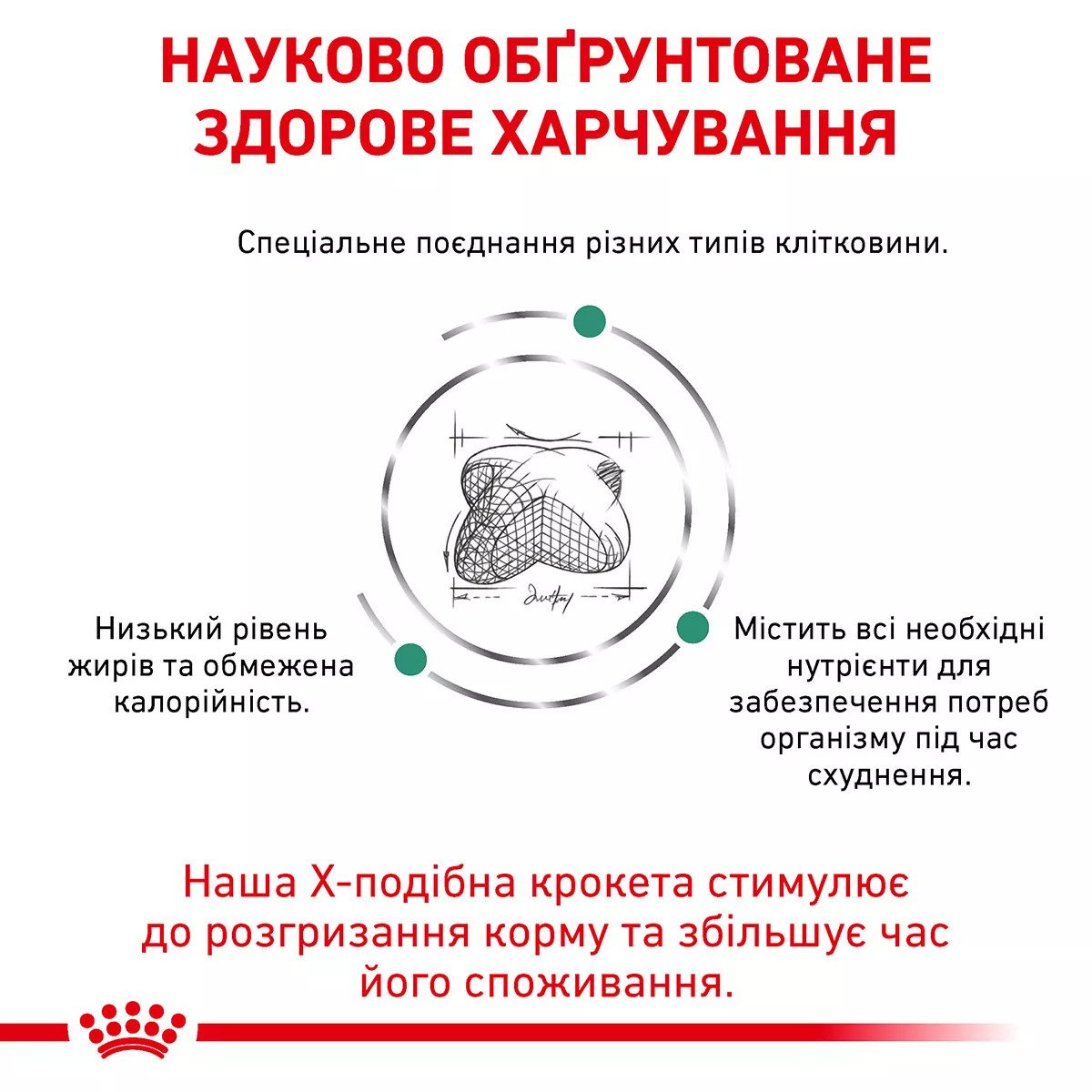 Сухий корм для собак Royal Canin Satiety Weight Management Canine, 1.5 кг