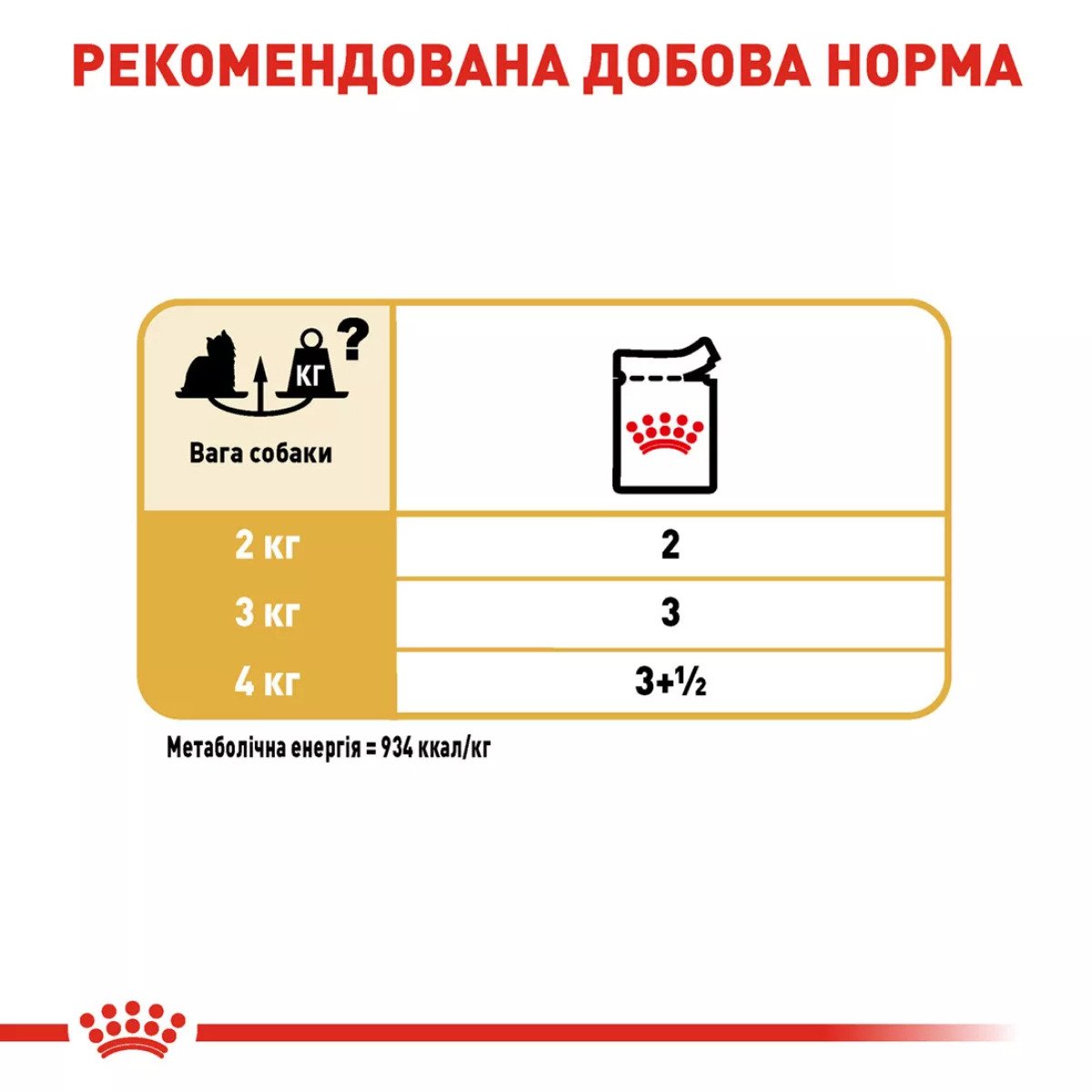 Вологий корм для йоркширських тер'єрів Royal Canin Yorkshire Adult, 85 г