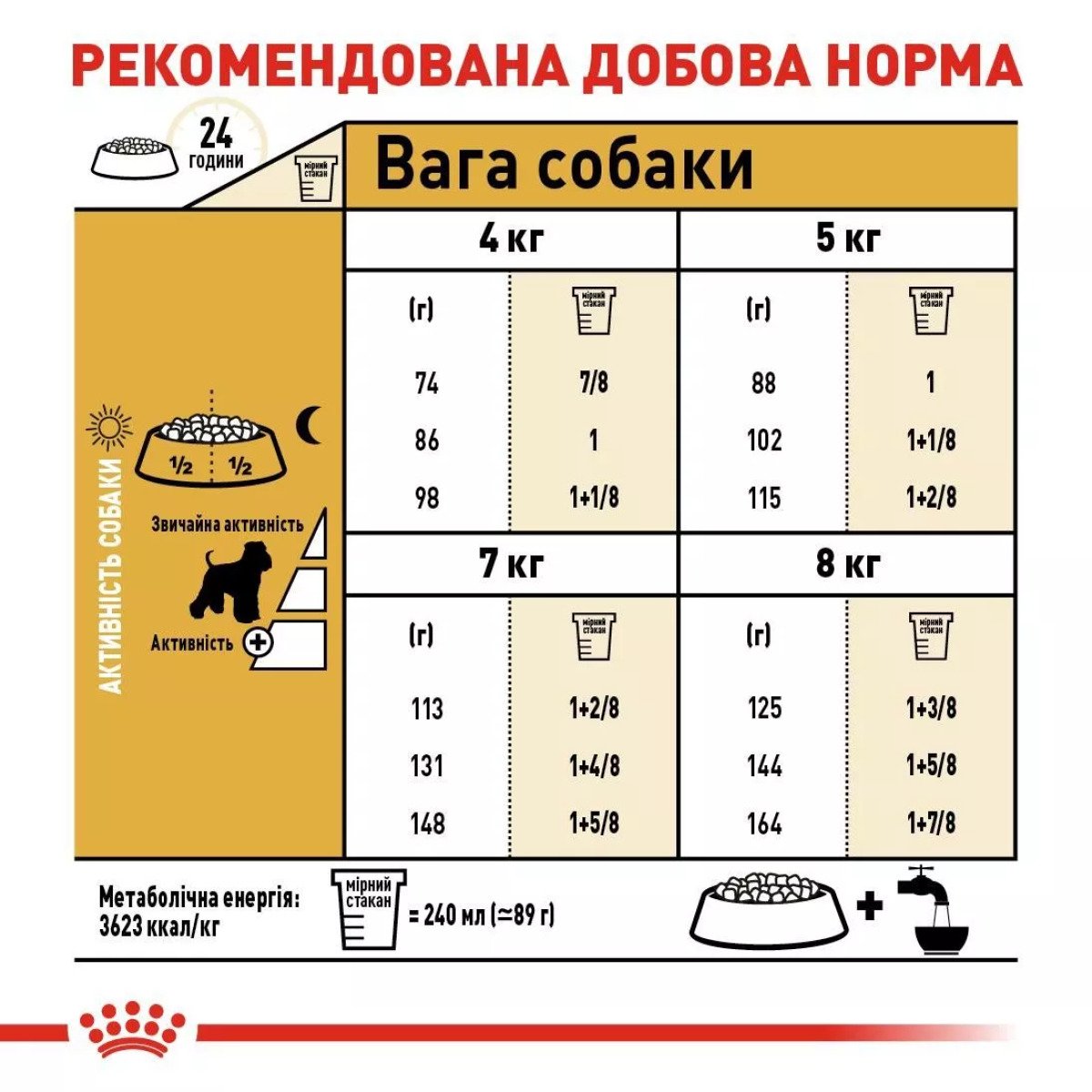 Сухий корм для собак Royal Canin Schnauzer Adult, 7.5 кг