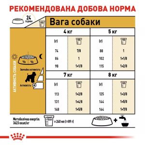 Сухий корм для собак Royal Canin Schnauzer Adult, 7.5 кг