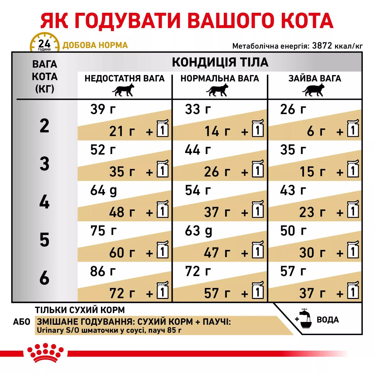 Сухий корм для котів Royal Canin Urinary S/O Cat, 400 г