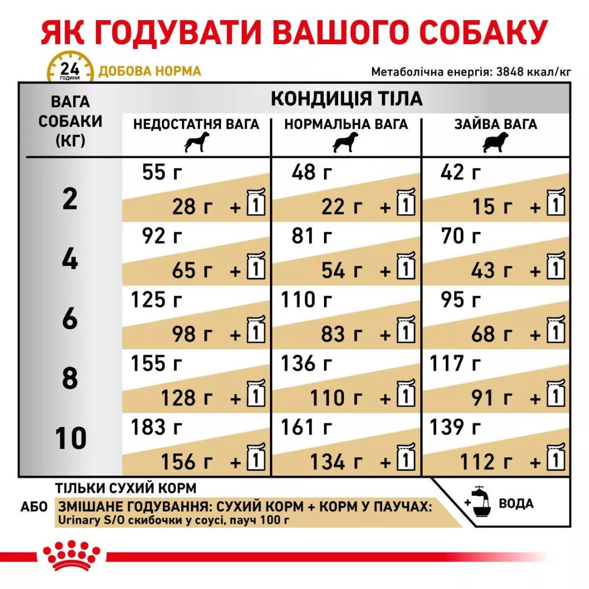 Сухий корм для собак малих порід Royal Canin Urinary S/O Small Dog, 1.5 кг