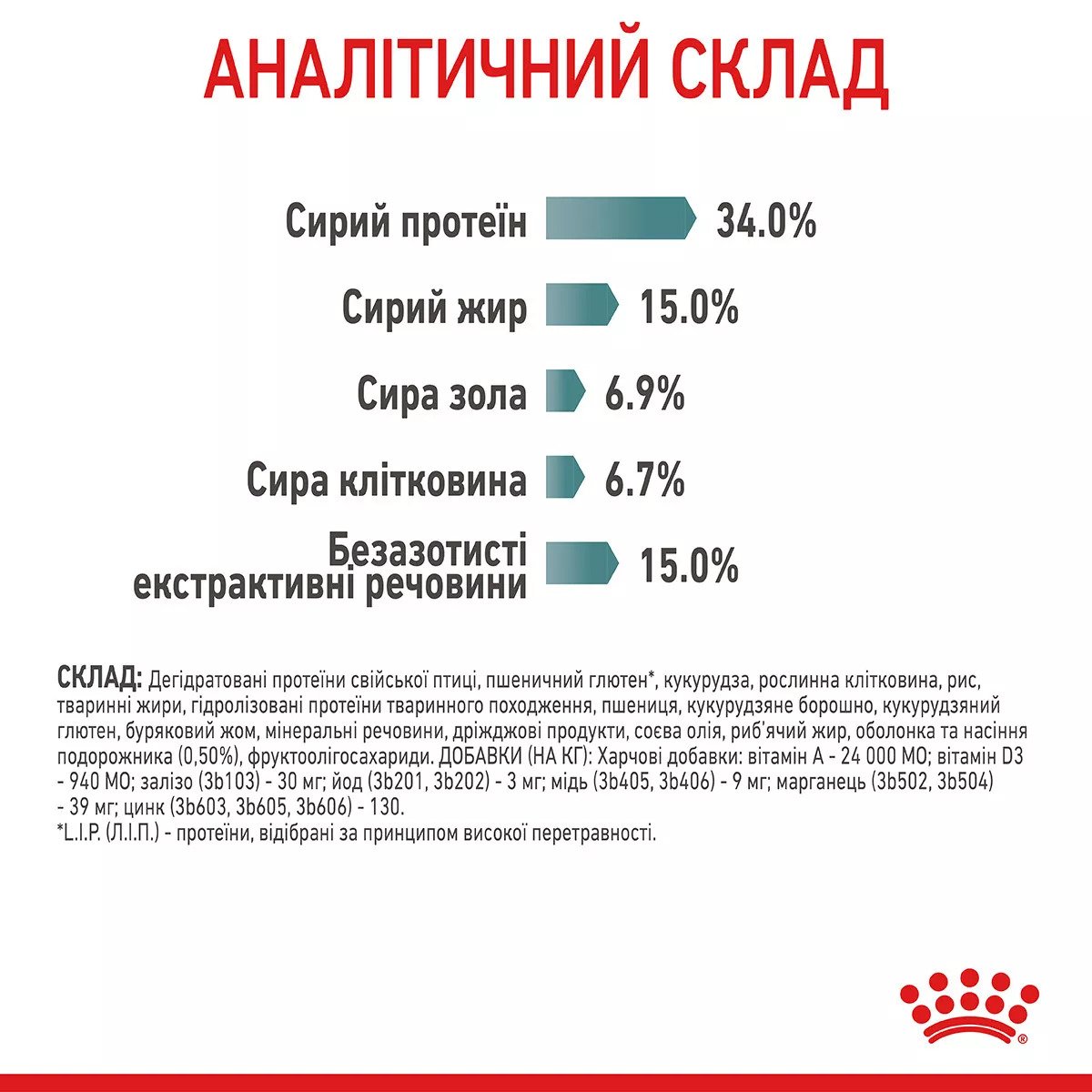 Сухий корм для котів Royal Canin Hairball Care, 2 кг