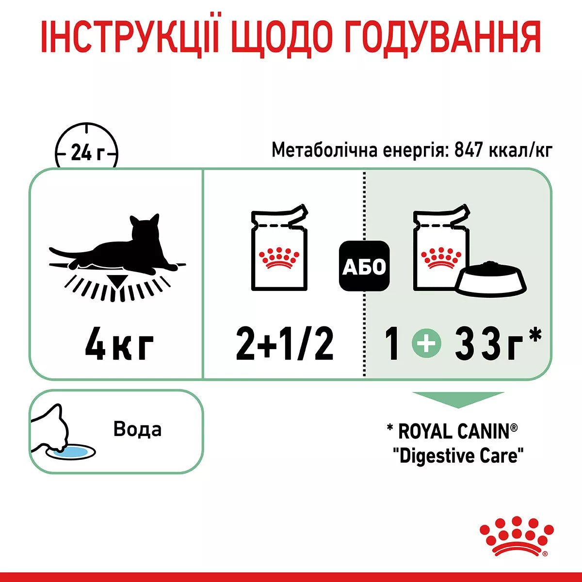 Сухий корм для котів Royal Canin Digestive Care, 85 г