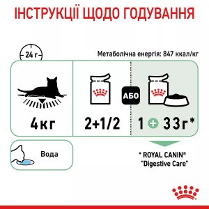 Сухий корм для котів Royal Canin Digestive Care, 85 г