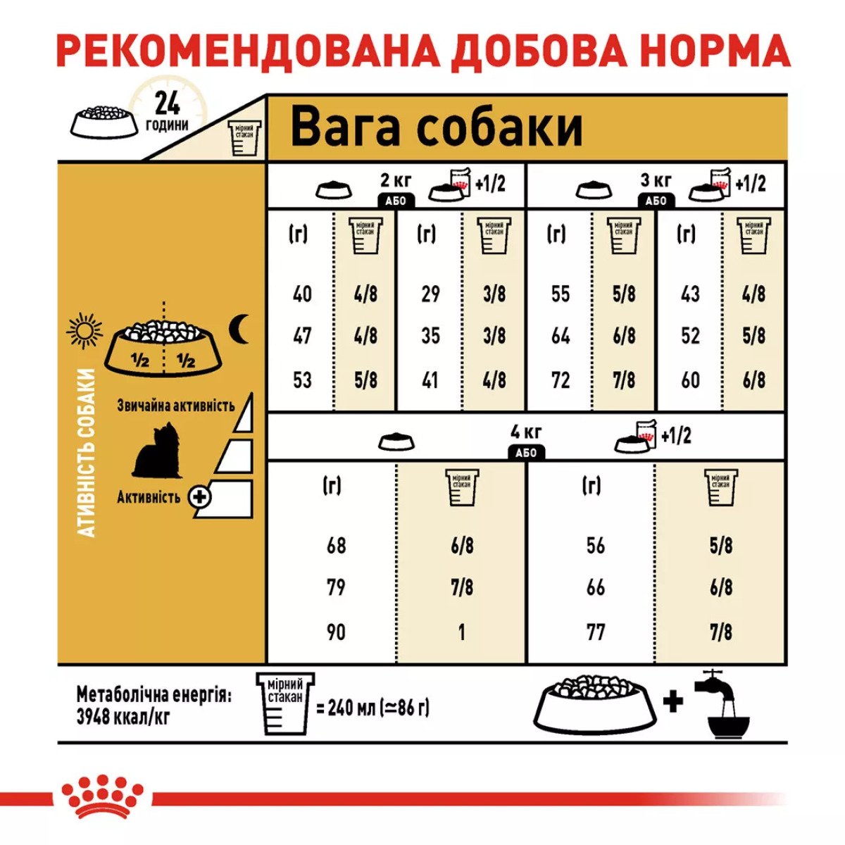 Сухий корм для йоркширських тер'єрів Royal Canin Yorkshire Terrier Adult, 7.5 кг